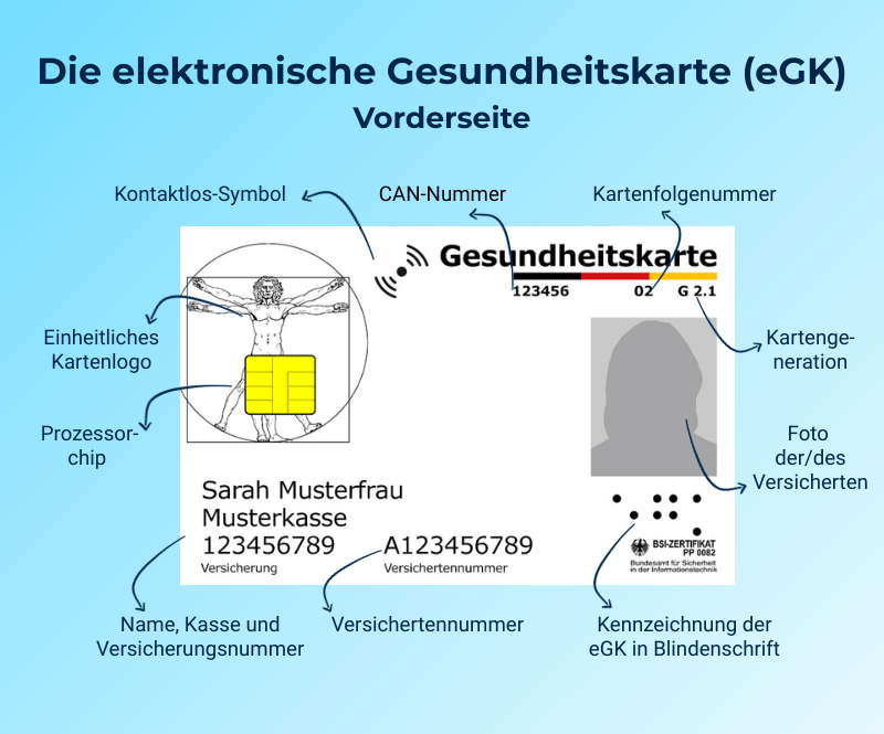 Elektronische Gesundheitskarte eGK Was Sie Wissen Sollten